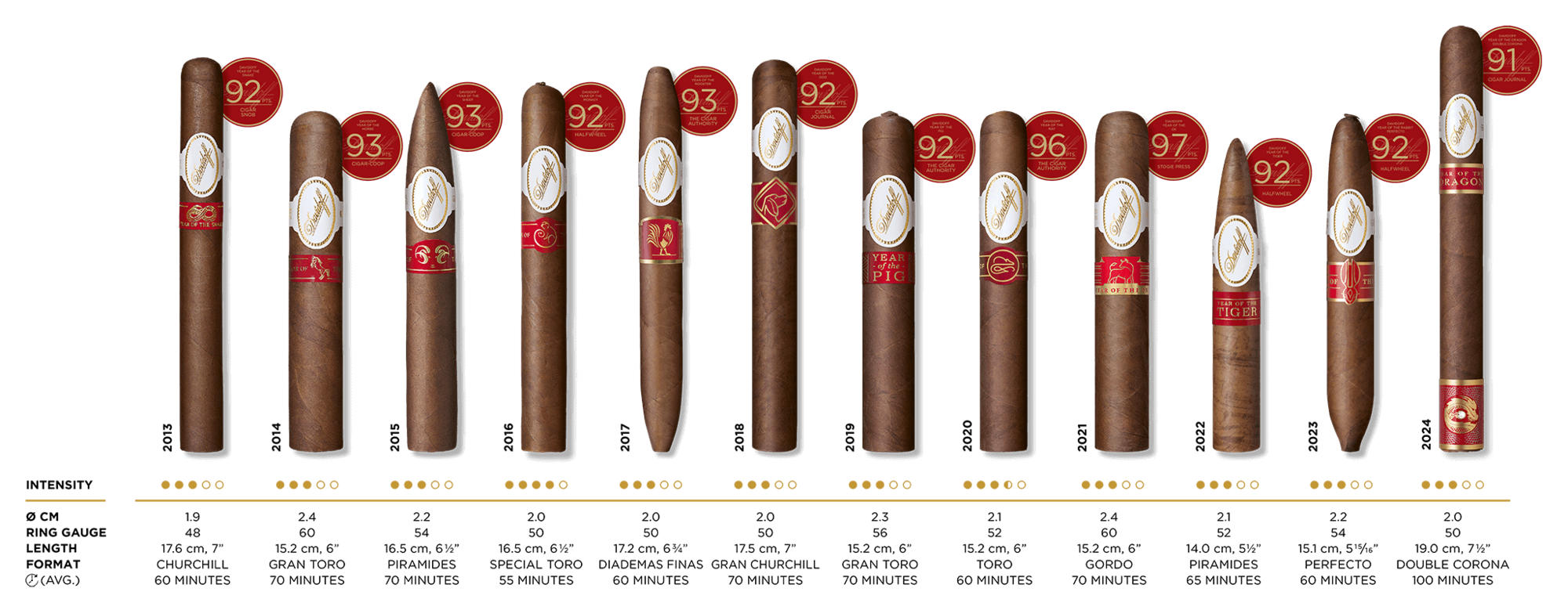 Cigar Collection Image