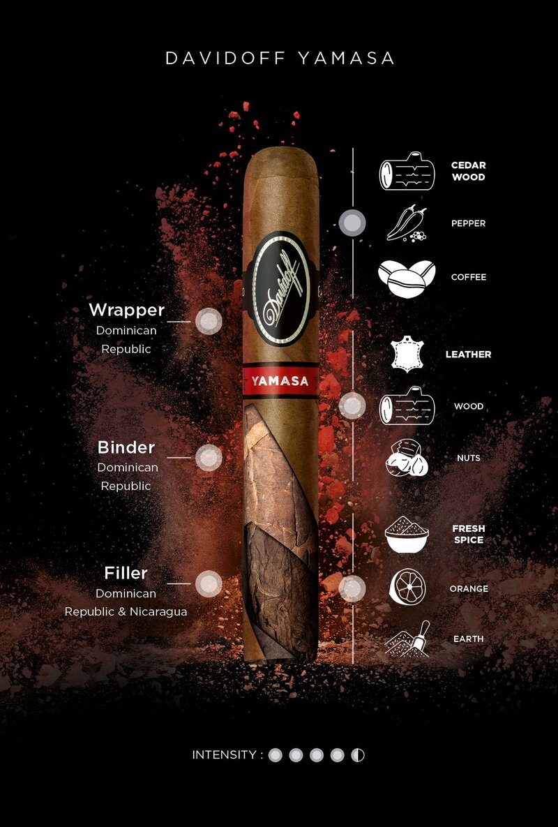 The Davidoff Yamasá line-up with all formats.