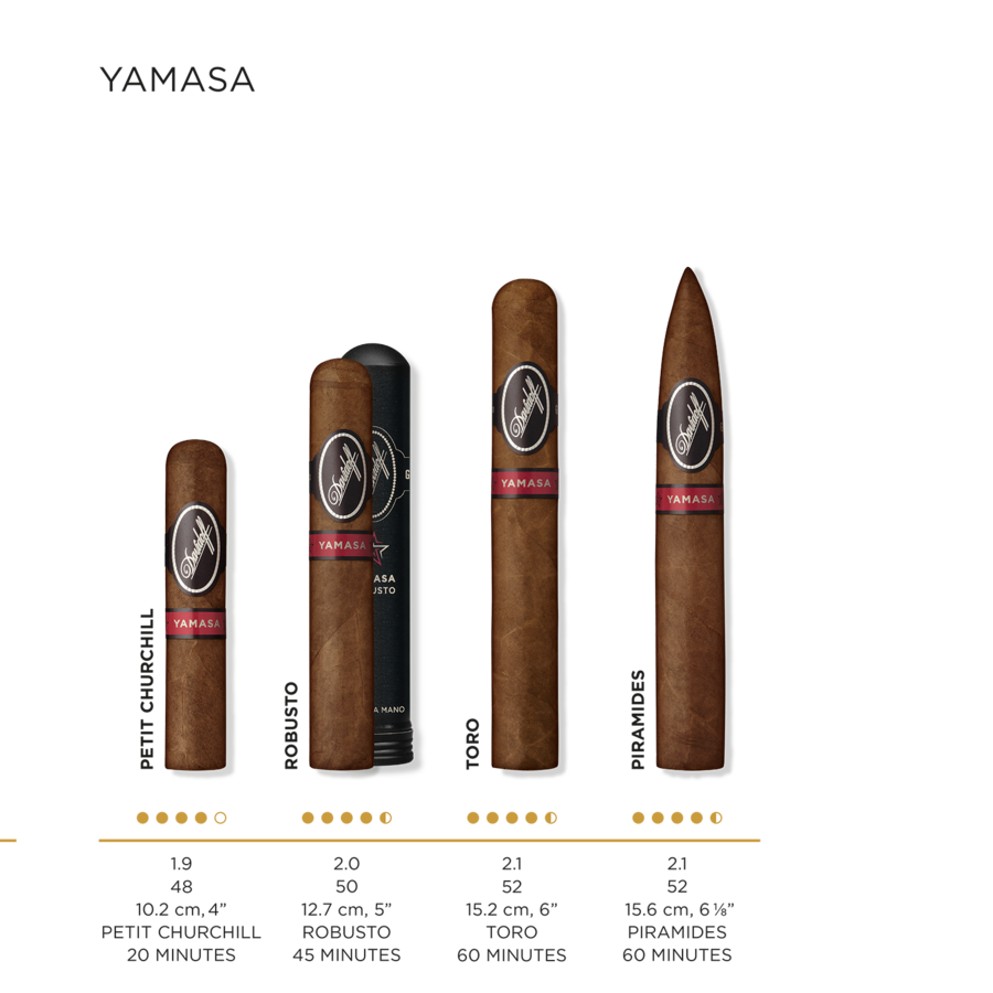 Cigar details for all Davidoff Yamasa cigars