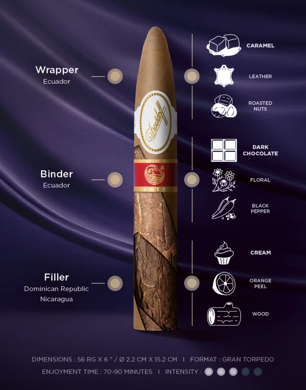 Davidoff Year of the Horse Toro Especial banner with aromas, intensity, smoking time, and origin.