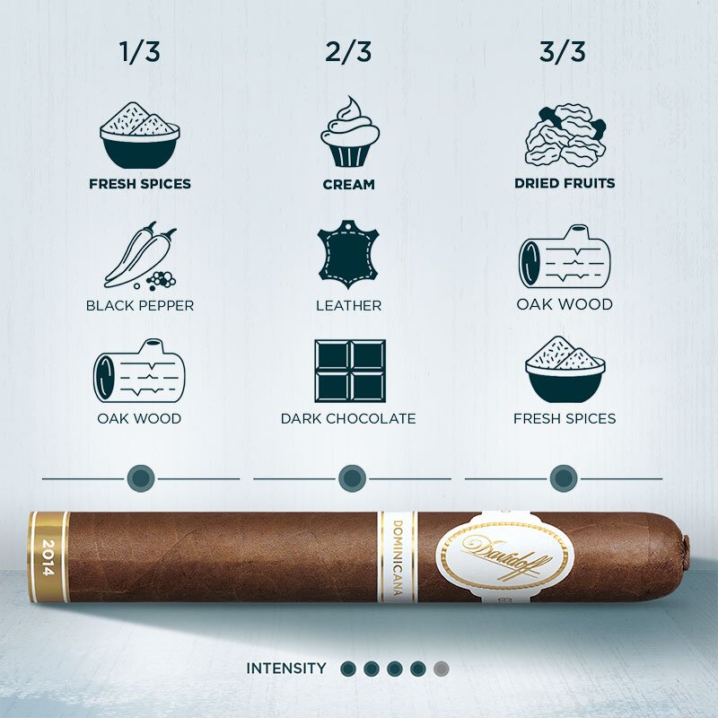 The 8 different formats of the Davidoff Signature line shown next to one another.