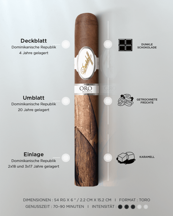 Taste Banner der Davidoff Oro Blanco Special Reserve 111 mit Info zu Geschmack, Intensität, Dimensionen und Genusszeit.