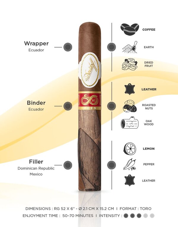 Flavor banner of the Davidoff Year of the Snake Toro limited Edition 2025 cigar including flavors, duration, dimensions, and intensity.