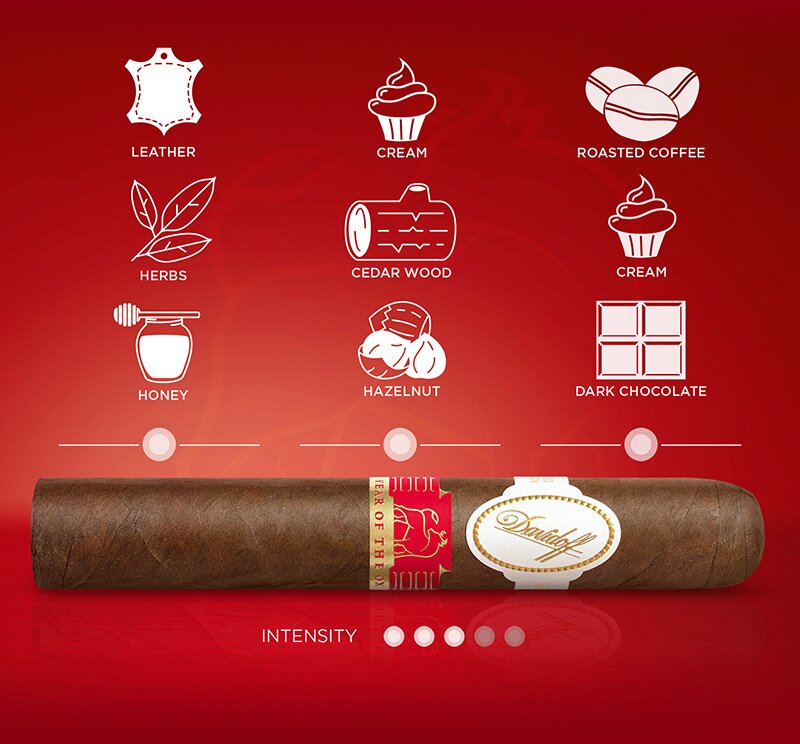 Detailed blend description of the Davidoff Year of the Ox Limited Edition cigar.