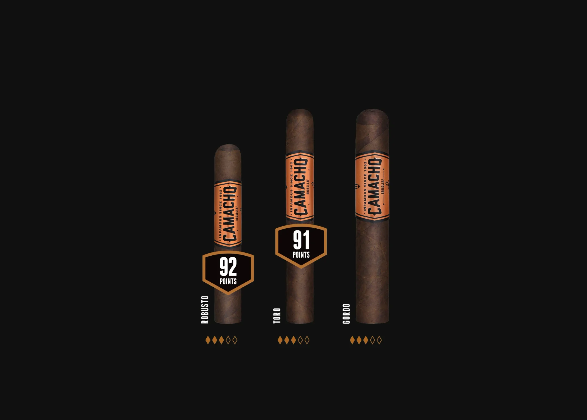 Camacho Broadleaf Cigar Lineup