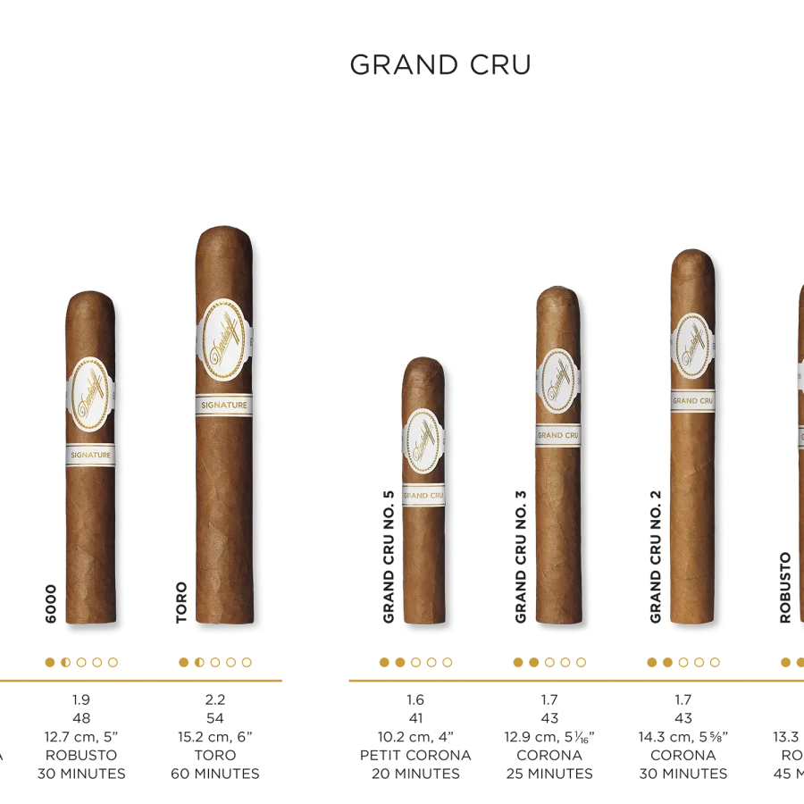 Cigar details for all Davidoff Grand Cru cigars