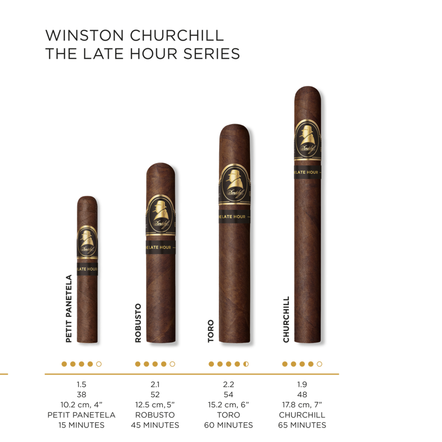 Cigar details for all Winston Churchill «The Late Hour Series» cigars