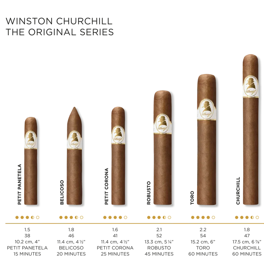 Cigar details for all Winston Churchill «The Original Series» cigars