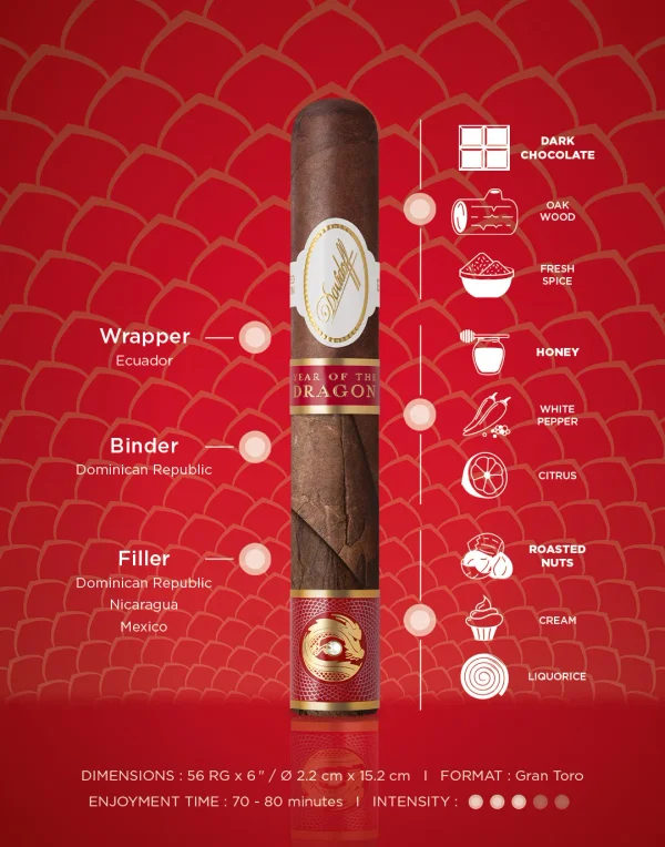 The 8 different formats of the Davidoff Signature line shown next to one another.