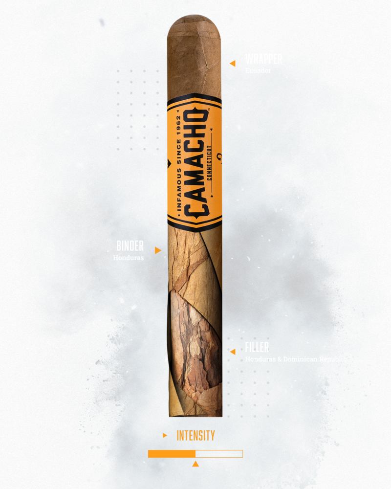 Taste banner of Camacho Connecticut cigars including aromas, tobacco information and intensity.
