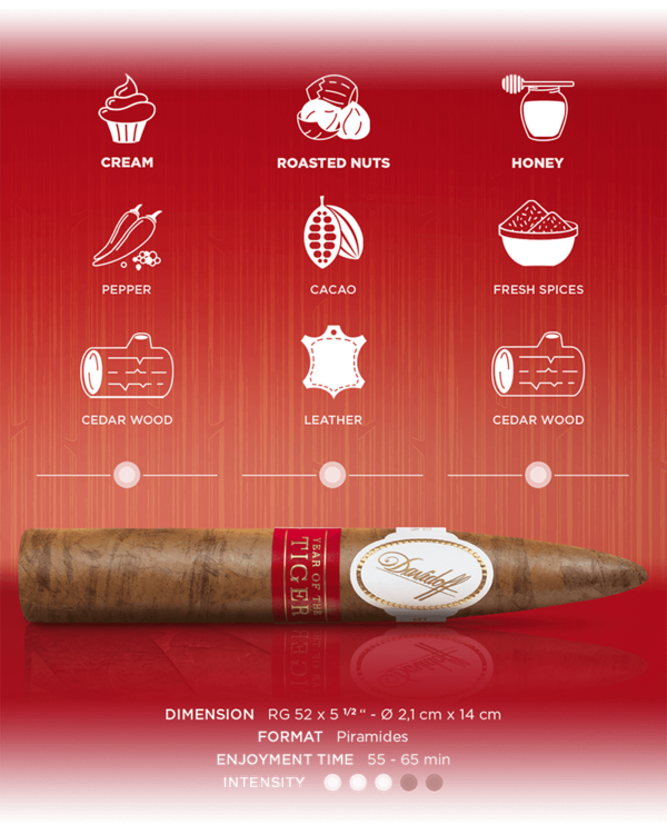 Davidoff Year of the Tiger piramides limited edition cigar blend breakdown. Filler and binder from the Dominican Republic, wrapper from Ecuador. Main aromas are cream, roasted nuts and honey.  Enjoyment time of 55 to 65 minutes with medium intensity and Ring Gauge 52.