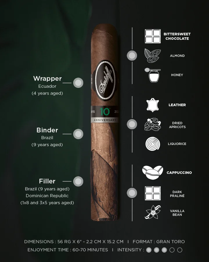 Taste, intensity and dimension details of the Davidoff Escurio 10th Anniversary Limited Edition.