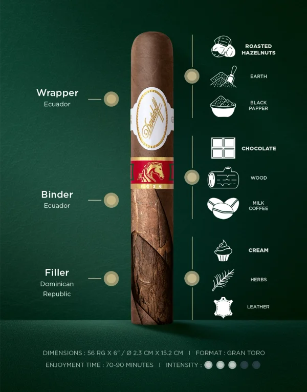 Davidoff Year of the Horse Toro Especial banner with aromas, intensity, smoking time, and origin.