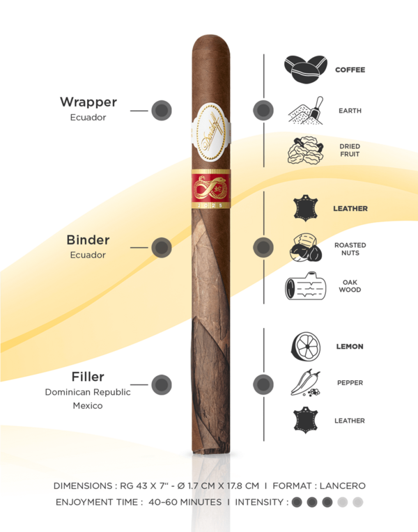 The Davidoff Year of the Snake lancero cigar taste banner including info on main aromas, intensity, enjoyment time and tobacco origin.