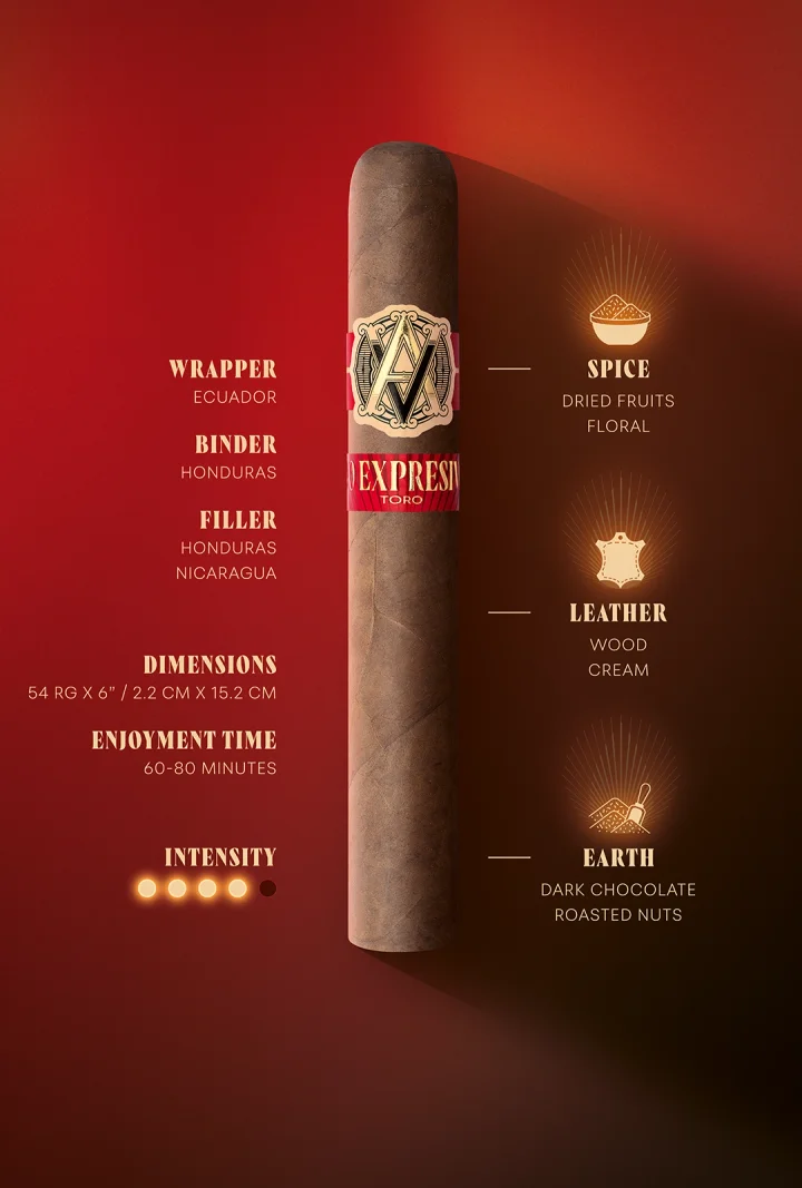 EXPRESIVO taste banner with tasting notes and tobacco origin. 