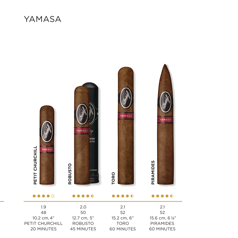 Cigar details for all Davidoff Yamasa cigars