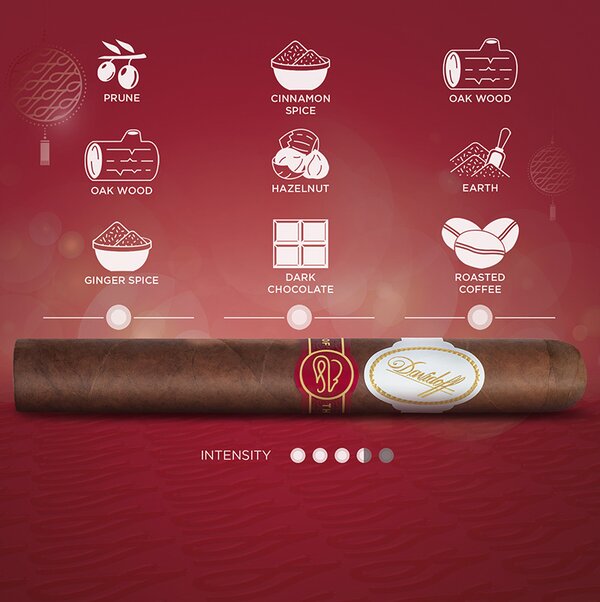 Flavor banner of the Davidoff Year of the Rat cigar including flavors, duration, dimensions, and intensity.