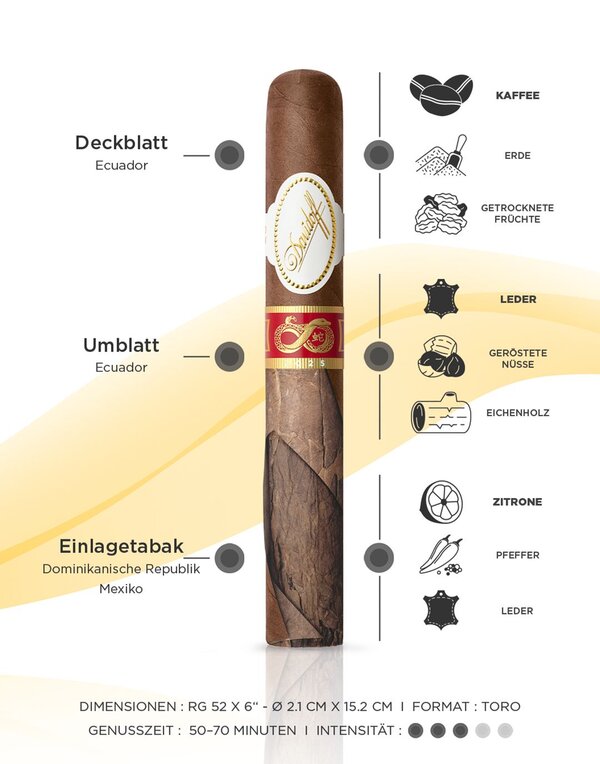 Geschmacksbanner der Davidoff Year of the Snake Toro limited Edition 2025 Zigarre inklusive Aromen, Dauer, Dimensionen und Intensität.