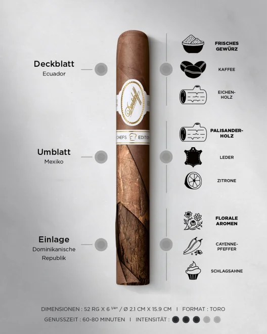 Geschmack, Intensität und Details zur Dimension der Davidoff Chefs Edition 2025.