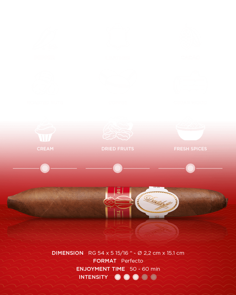Detailed blend description of the Davidoff Year of the Rabbit Limited Edition Perfecto cigar.