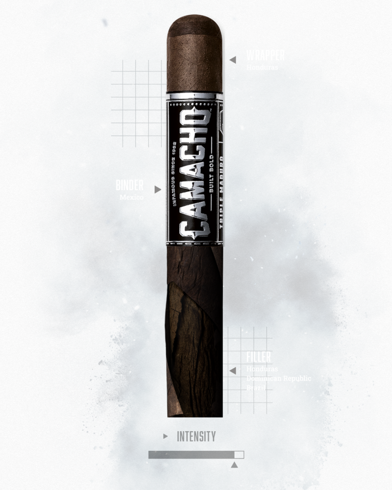 Taste banner of Camacho Triple Maduro cigars including aromas, tobacco information and intensity.