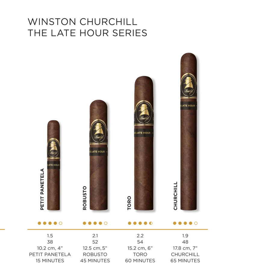 Cigar details for all Winston Churchill «The Late Hour Series» cigars