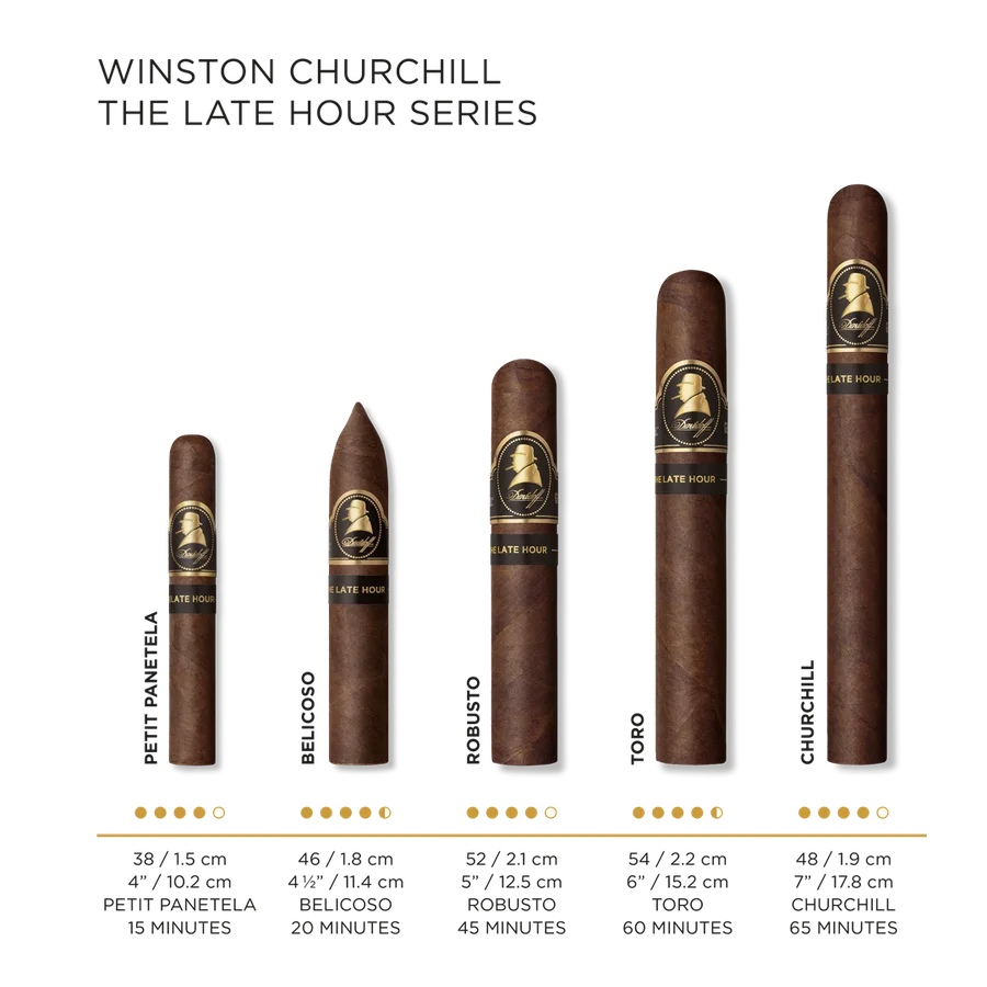 Cigar details for all Winston Churchill «The Late Hour Series» cigars