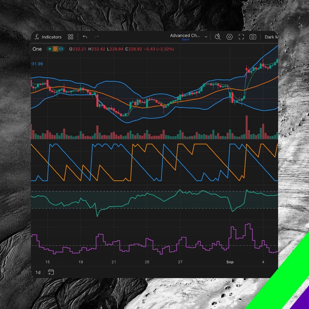 Alpari brings you advanced charting with TradingView