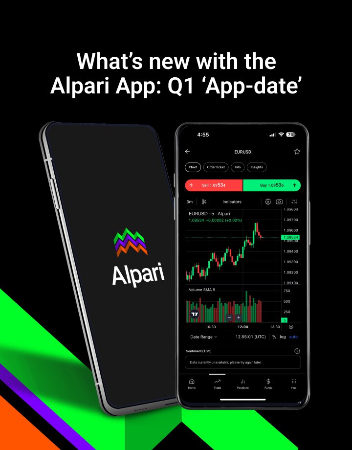 App-date Q1 2025: What's new with the Alpari app?