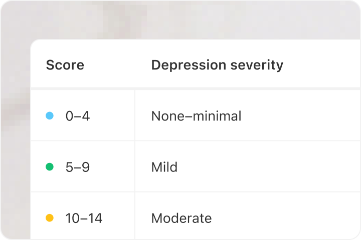 depression severity scoring on simplepractice