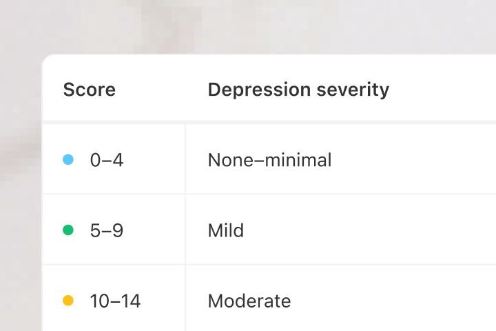 Scoring interpretation guide