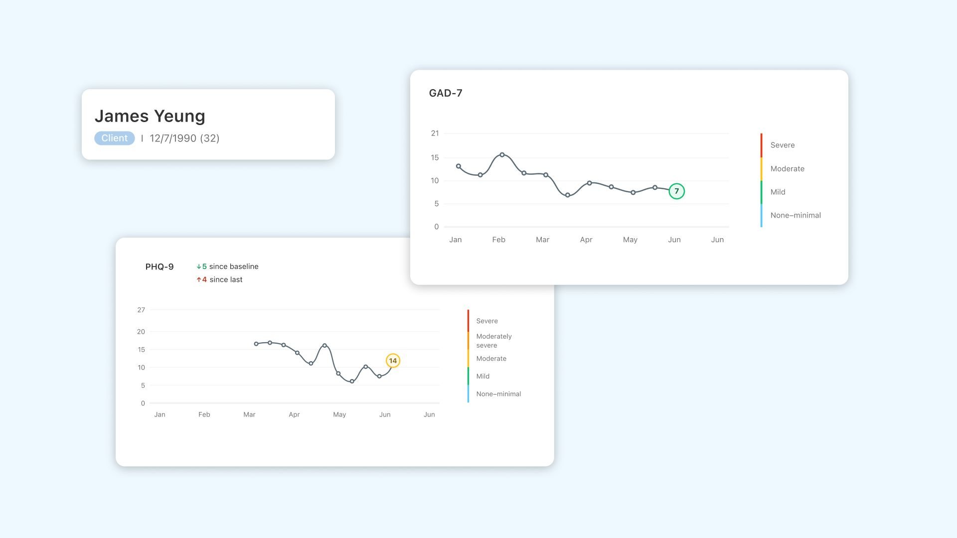 Graphics of measurement-based care reporting graphs for a client