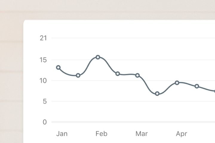 Line graph indicating a client's measurement score over time