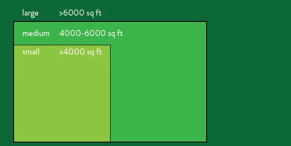 lawn size chart