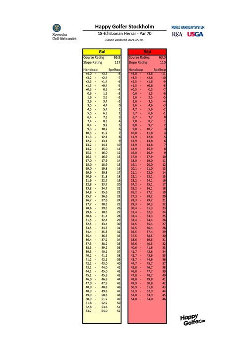Slopetabell Happy Golfer