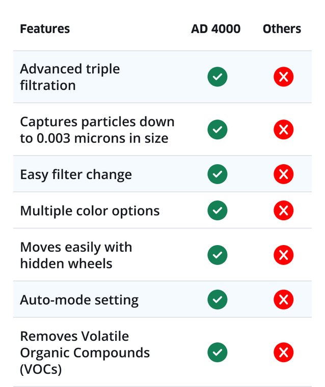 Comparison of AirDoctor 400 with other air purifiers