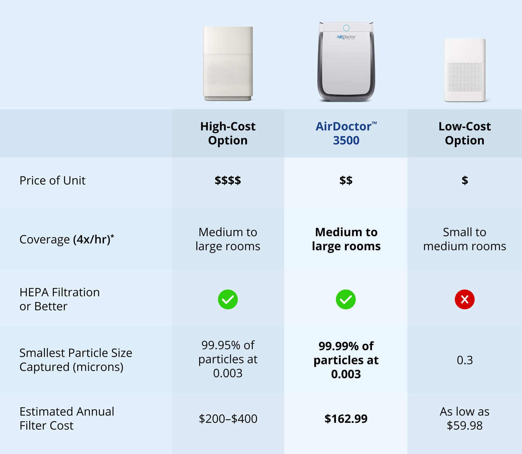 Comparison Chart