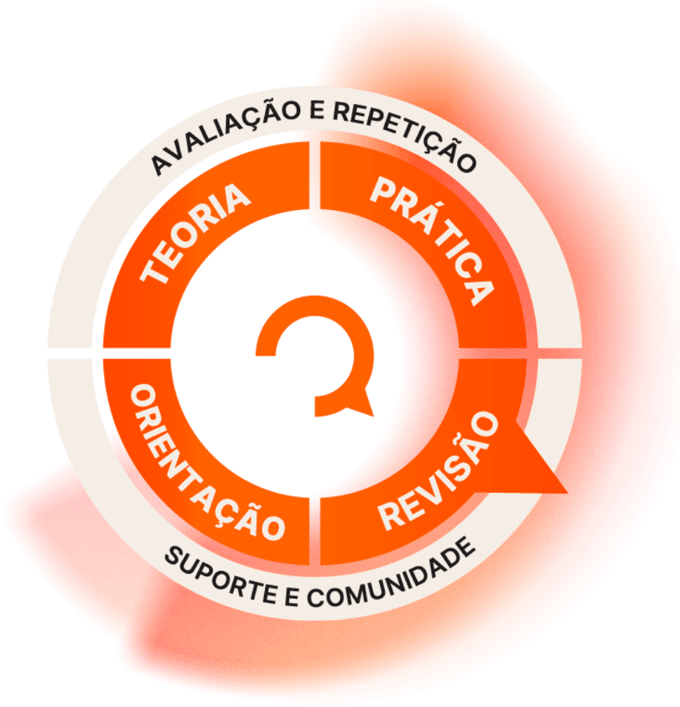 MétodoQ - Flywheel de estudo