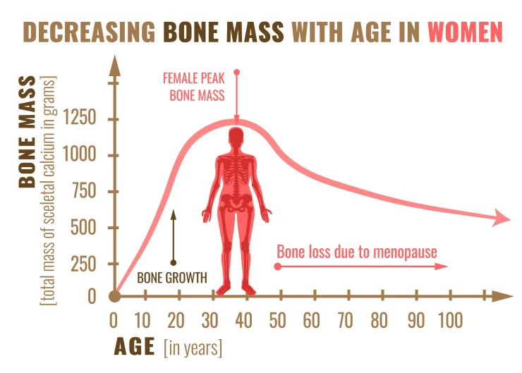 12 Tips to Strengthen Your Bones Collagen Dairy-Free