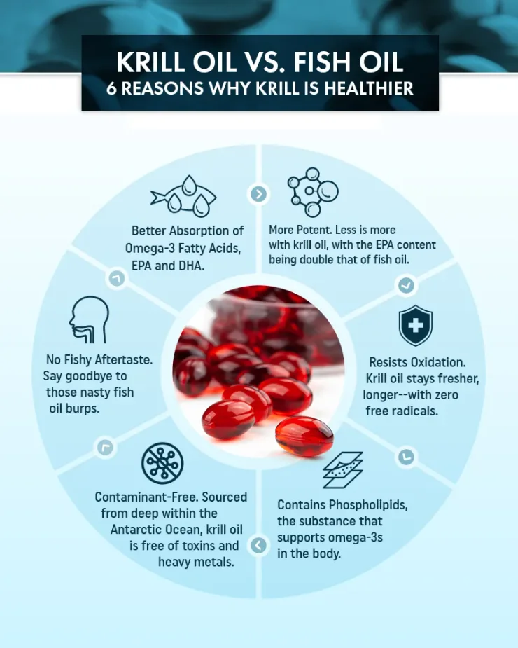 Infographic: Krill Oil vs. Fish Oil | 6 Reasons Why Krill Is Healthier