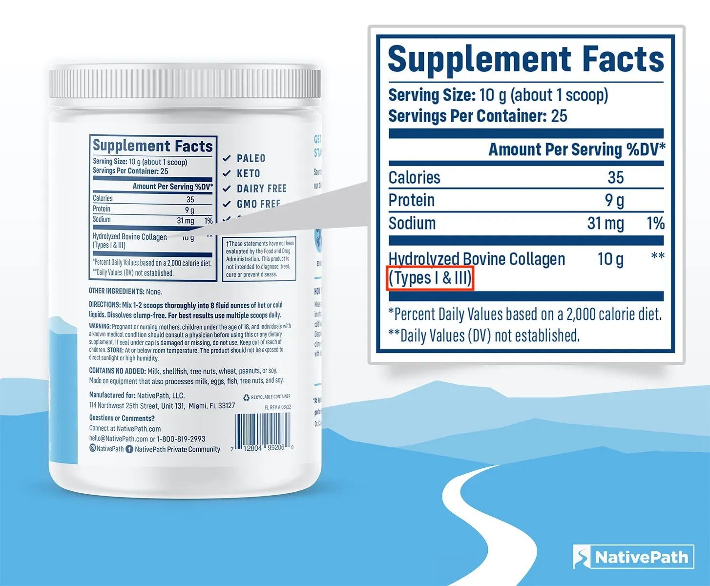 Supplement Facts label of NativePath Grass-Fed Collagen showing collagen types.