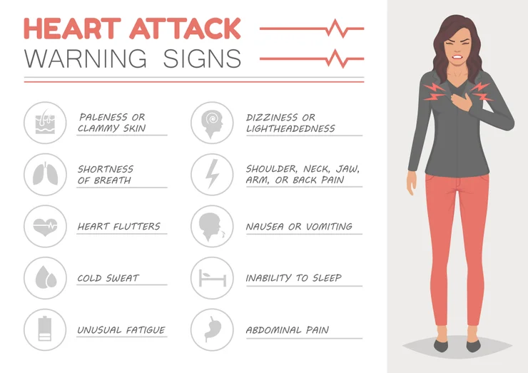 A list of heart attack symptoms for women