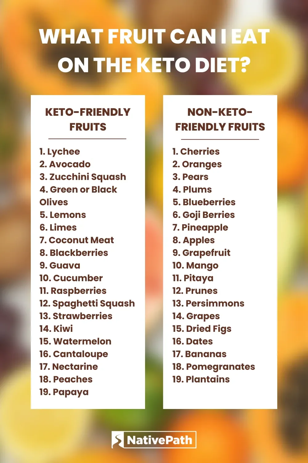 Infographic showing keto-friendly fruit and non-keto-friendly fruit.