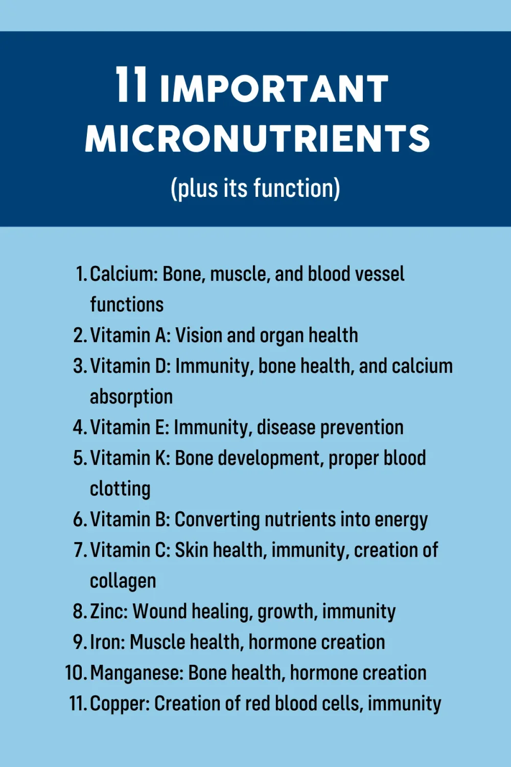 Infographic showing 11 Important Micronutrients plus its function