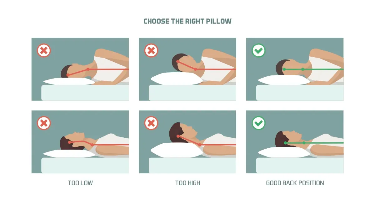 Correct sleeping ergonomics and body posture and pillow selection infographic