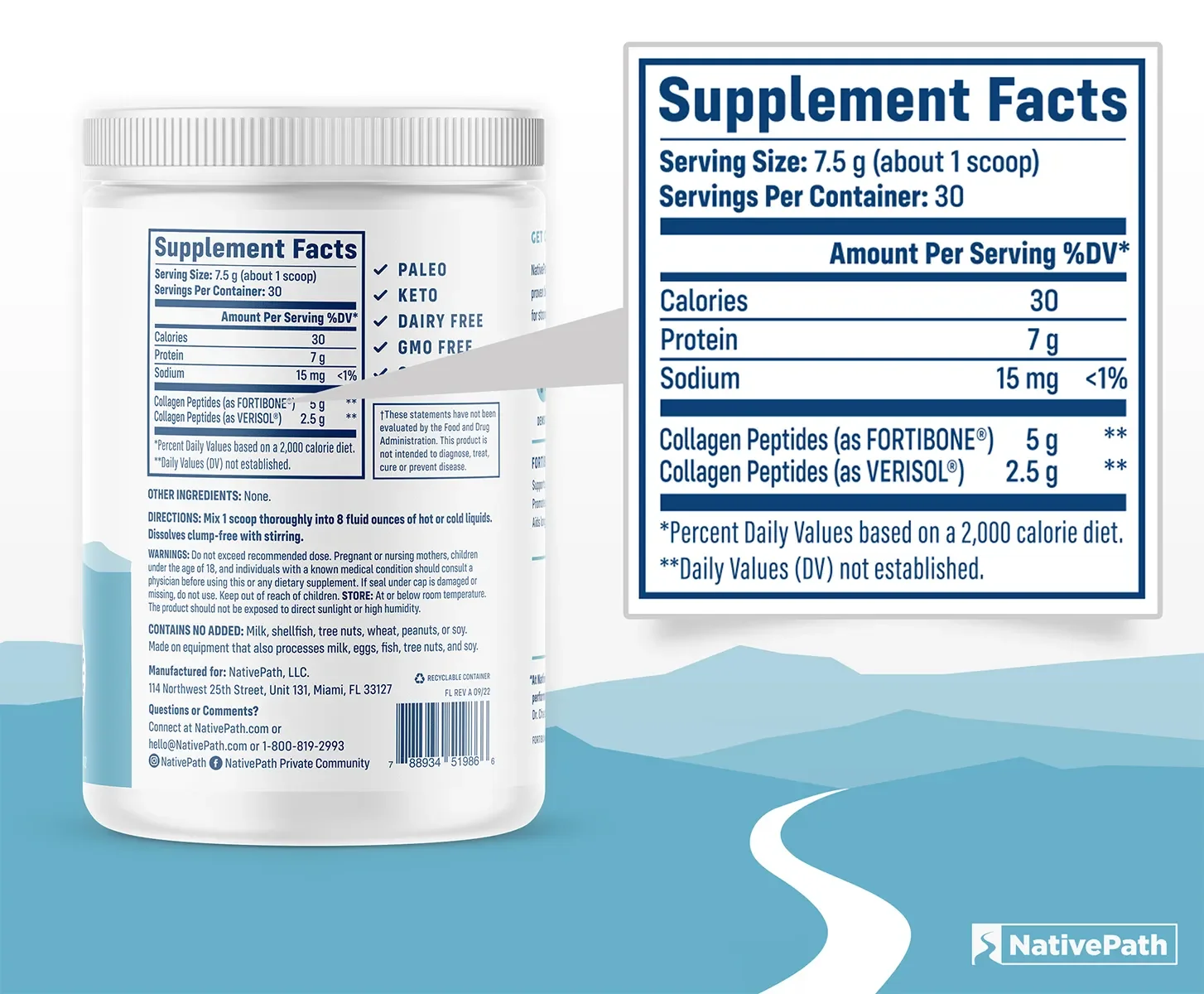 Graphic showing the back of a NativePath Bone Health Collagen jar with the Supplement Facts zoomed in.