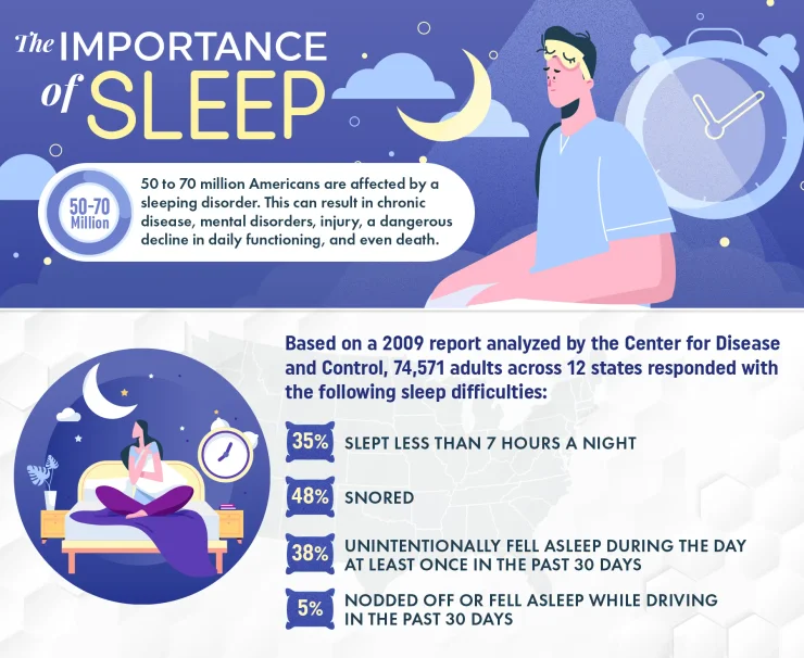 Infographic: The Importance of Sleep