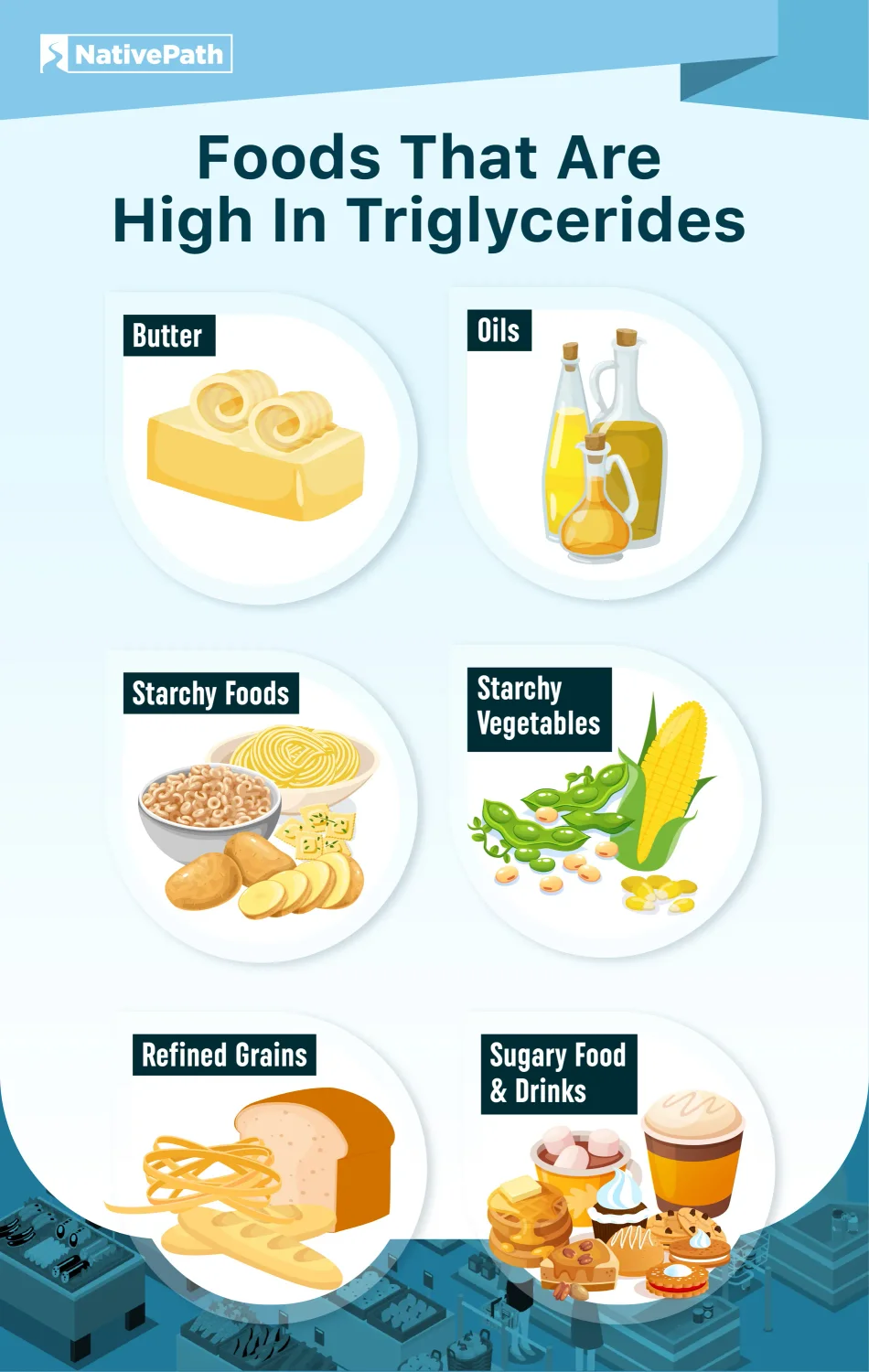 Infographic Showing Foods That Are High In Triglycerides
