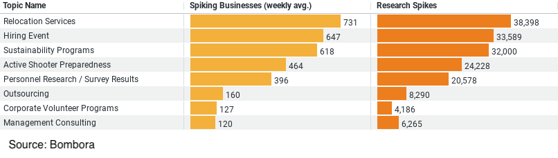Top Programs and Services Research Trends in Construction image