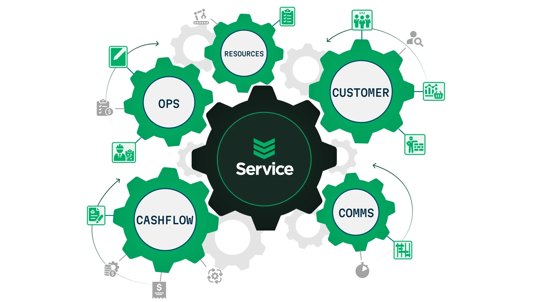 Use Asset Data to Sell More Service